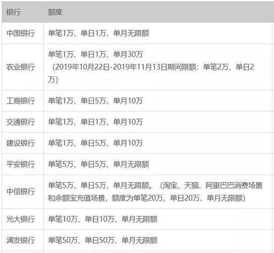 中国银行每天转账限额是多少？--详解各渠道转账限额