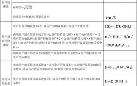 综合收益总额计算公式详解