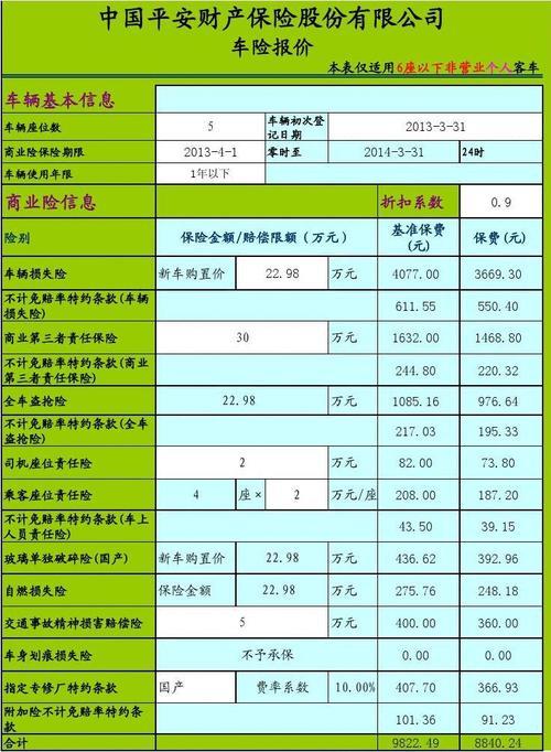 平安保险2023年车险价格，全面解析