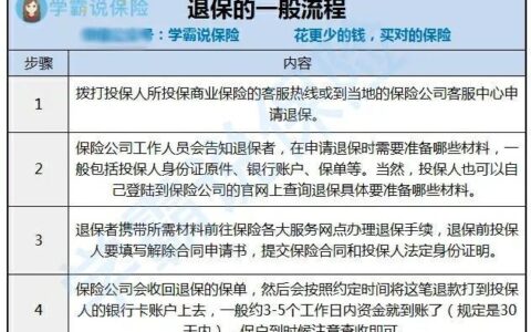 小米保险怎么退？教你三种退保方法