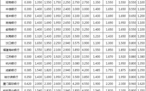 50万大额存款哪个银行利率高？2024年最新利率汇总