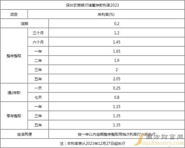 2023年信用社利率是多少？一文看懂