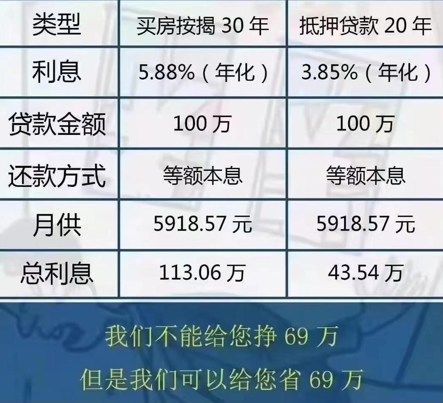 贷款3厘利息怎么算？