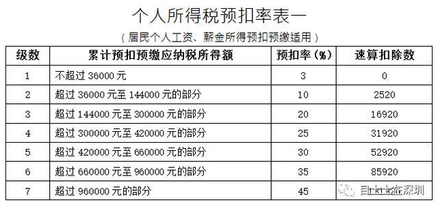 个人存款100万要交税吗？