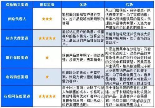 深圳惠民保险购买方式介绍，团体/个人投保渠道一览