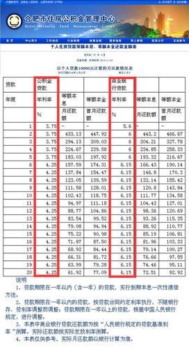 日利率0.05%怎么算？一文教你看懂借贷利率