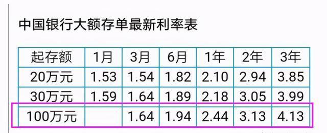 200万存银行一年利息多少？