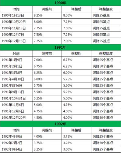 2024年1月最新利率调整最新消息：美联储暂停加息，国内降息落地