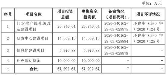 国元证券客服电话：95578、4008888777