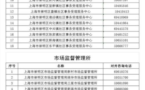 上海住房公积金咨询电话，一通电话搞定所有问题