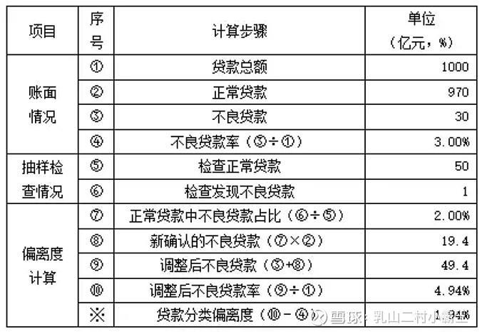 不良率的计算方法及影响因素