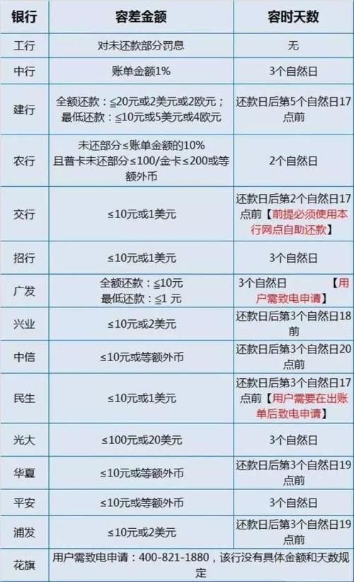 信用卡几点刷卡时间最好？看完这篇文章就懂了！