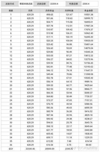 私人借2万一个月利息多少？