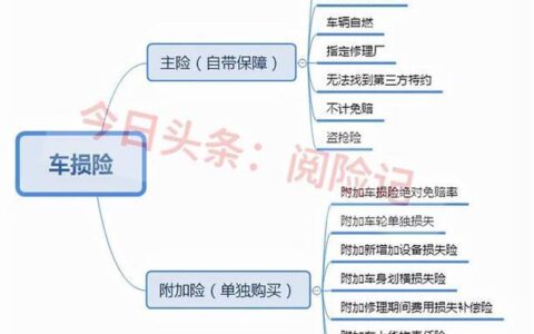 绝对免赔是什么？绝对免赔额的定义、作用和注意事项