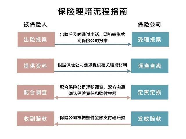 人保出险电话95518，出险报案理赔流程详解