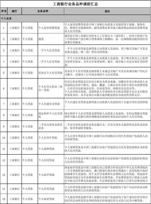 研究生到工商银行待遇如何？解析工行研究生薪资、福利、晋升等情况