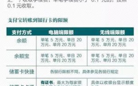 信用卡可以在atm机取钱吗？了解信用卡取现的注意事项