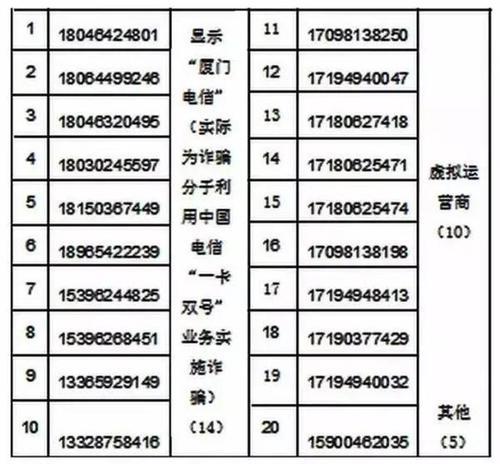 171开头的催收电话是哪家？如何应对？