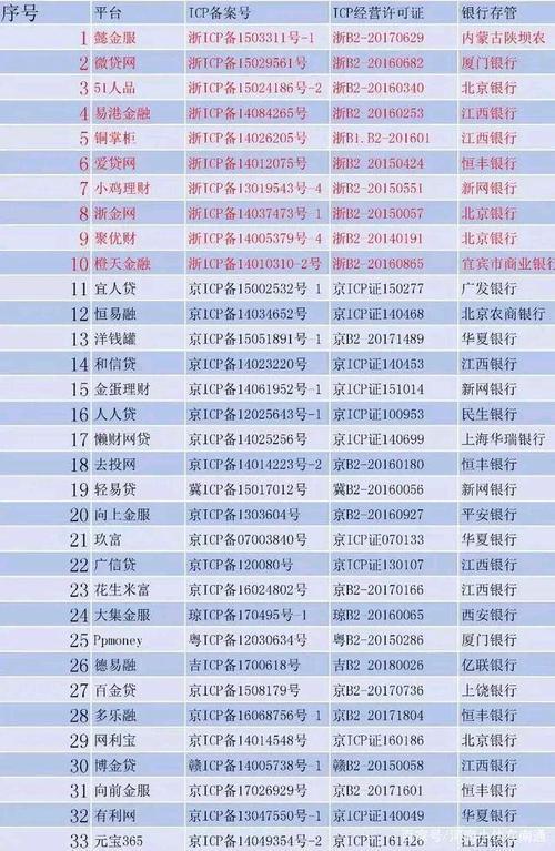 2023年违规网贷倒闭名单出炉投资者需注意风险