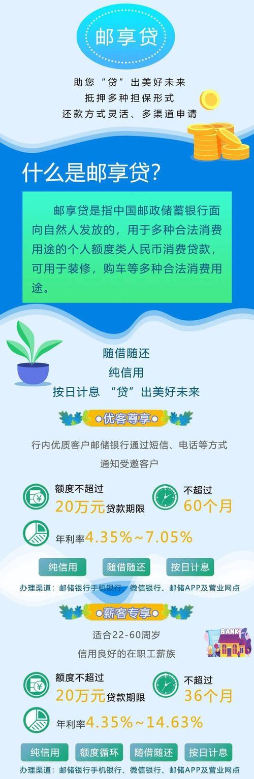 邮政邮享贷怎么样？优缺点分析