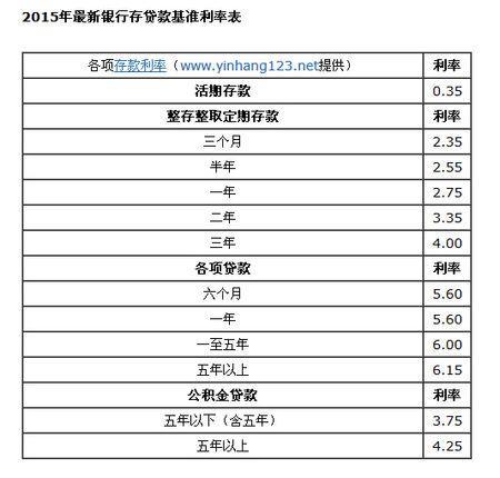 银行贷款一万块钱一年利息多少？