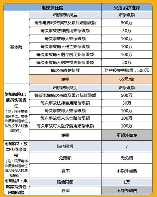 被困电梯物业赔偿标准，你知道多少？