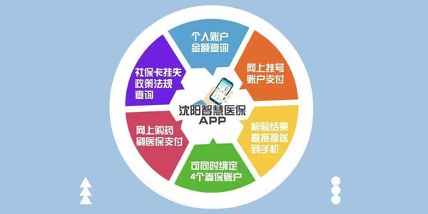 沈阳市医保局官网：为民服务的“好帮手”