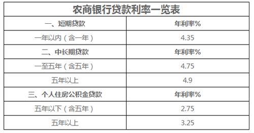 中国农业银行利率：存款、贷款利率汇总（2024年1月14日更新）