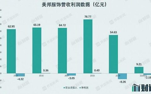 美特斯邦威股票分析：2024年投资前景如何？