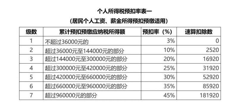 个人所得税年金是什么意思？