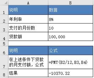 pmt是什么意思？金融中pmt的含义和计算方法