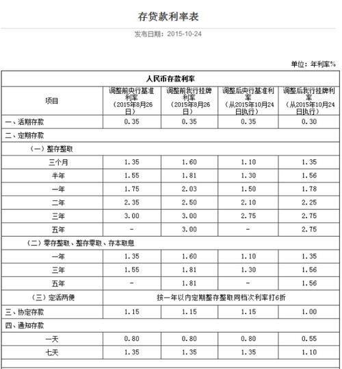 3.7%的利率10万元一年能赚多少利息？