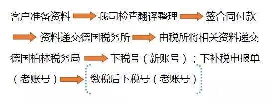 税号是什么意思？税号的用途和申请流程