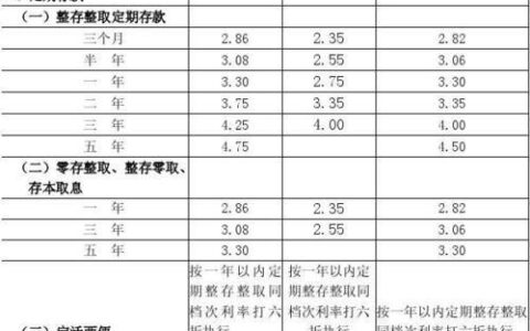 2023年人民银行存款基准利率：稳定为主，微调为辅