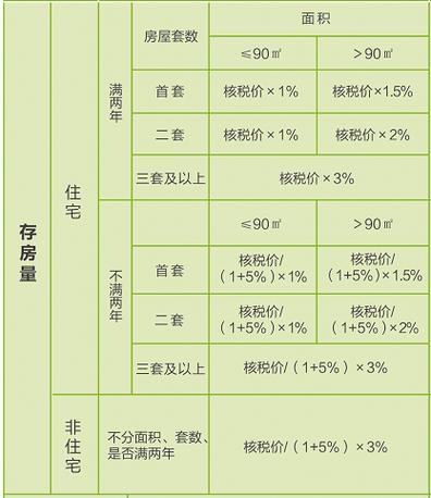 个税和契税是什么意思？