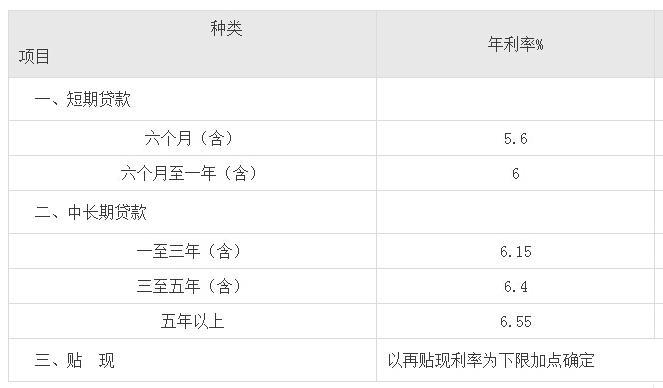 光大贷款10万一年利息是多少？看完这篇文章就知道了