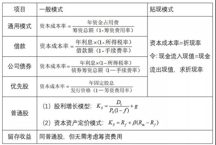 资金成本是什么意思？