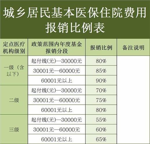 城乡居民基本医疗保险门诊报销吗？