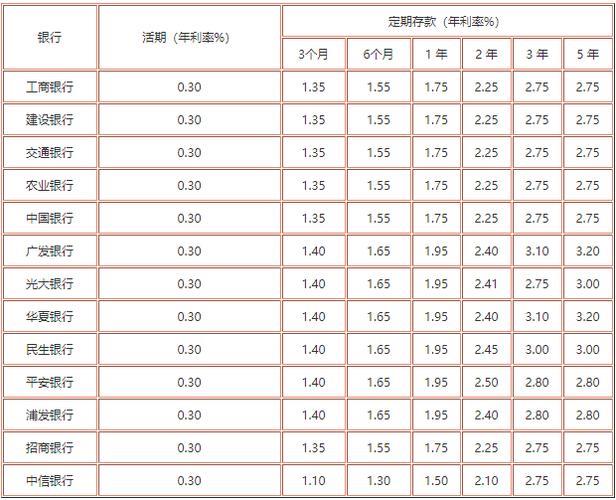 18万存银行定期一年利息多少？