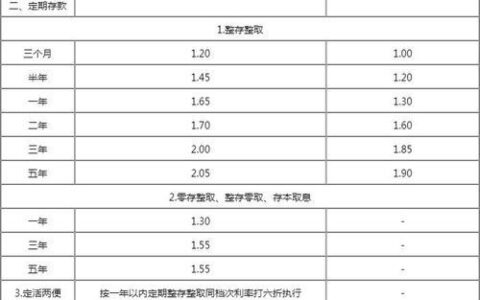 中信银行信用卡分期利息多少？看完这篇文章你就知道了