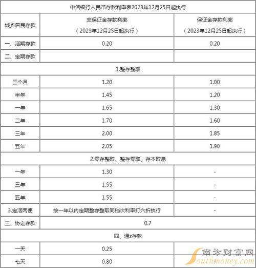 中信银行信用卡分期利息多少？看完这篇文章你就知道了