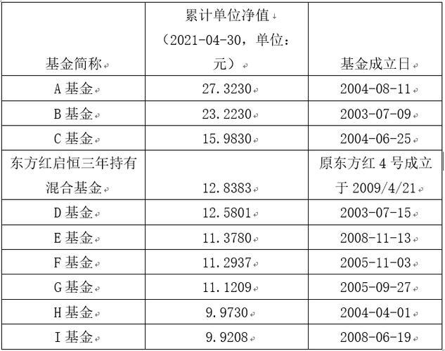 基金转换是按当天的净值吗？看完这篇文章就知道了