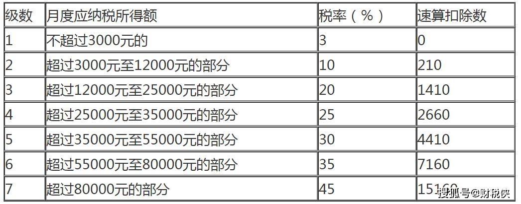 1000元扣6个点的税怎么算？