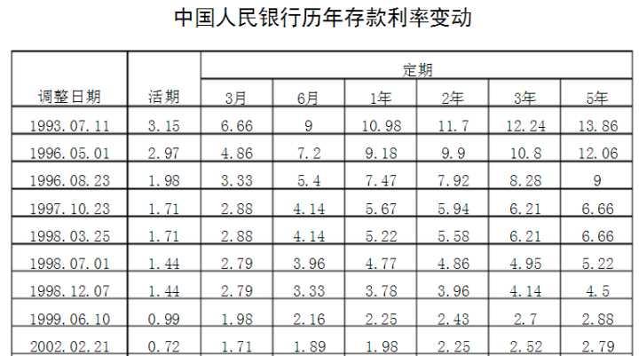 2000万利息一年多少钱？计算方法和影响因素详解