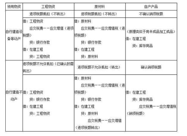 个人所得税会计分录，你需要知道的都在这里