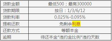 京东金条利息怎么算？按日计息、按月计息、提前还款详解