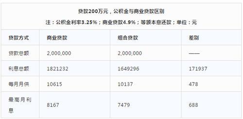 房贷5.35的利率相当于几厘啊？