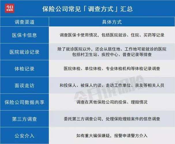 查保险在哪个公司买的？教你三种方法