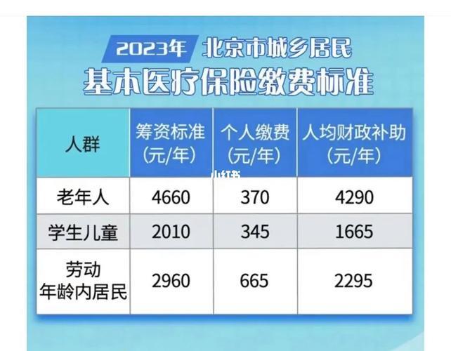 2023年养老保险缴费标准调整，月缴费下限3770元，上限18852元