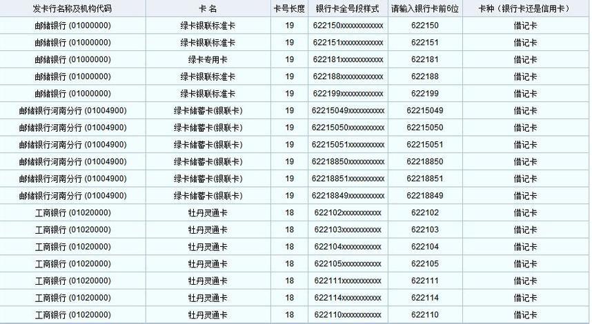 可以实名认证的银行卡号，你知道吗？